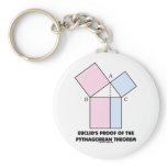 Euclid's Proof Of The Pythagorean Theorem Keychain