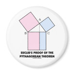 Euclid's Proof Of The Pythagorean Theorem Fridge Magnets