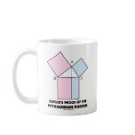 Euclid's Proof Of The Pythagorean Theorem Mugs