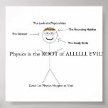 Every Physics Teacher Posters