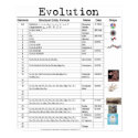 Evolution Poster posters by Libbthims Evolution Poster posters