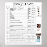 Evolution Poster