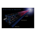 EvolutionOfGalaxies-2006-12 posters