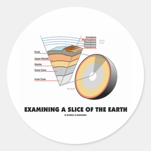 Examining A Slice Of The Earth (Earth Science) Stickers