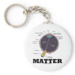 (Eye) Matter (Anatomical Humor) Key Chain