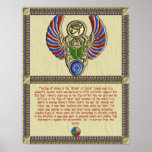 Eye of Horus Information Poster