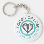 Faces Keychain