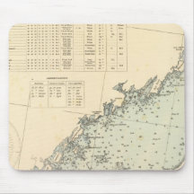 Fairfield County Connecticut, Long Island NY Mousepads