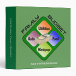 Family Budget  Records - Customizable 3 Ring Binders