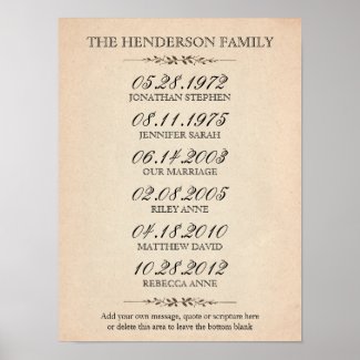Family of Five Important Events Posters