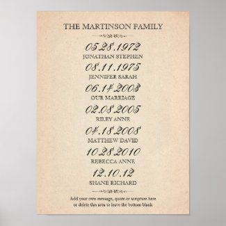 Family of Six Important Events Posters