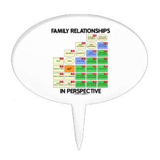 Family Relationships In Perspective (Genealogy) Cake Topper