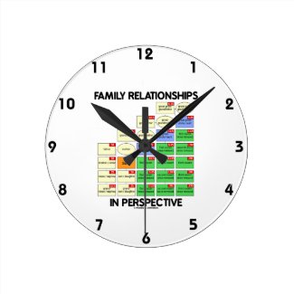 Family Relationships In Perspective (Genealogy) Wallclocks