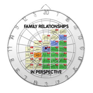 Family Relationships In Perspective (Genealogy) Dart Board