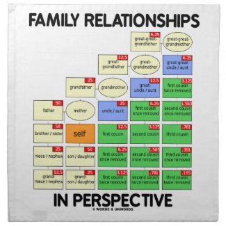 Family Relationships In Perspective (Genealogy) Printed Napkin