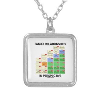 Family Relationships In Perspective (Genealogy) Necklace