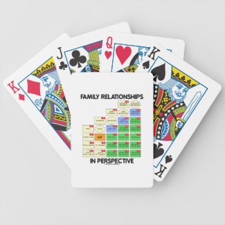 Family Relationships In Perspective (Genealogy) Bicycle Card Decks