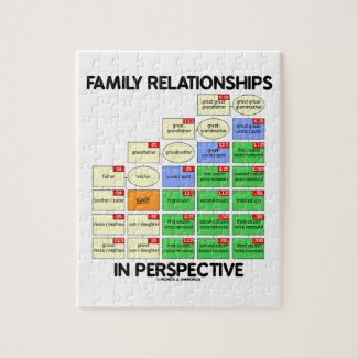 Family Relationships In Perspective (Genealogy) Jigsaw Puzzle
