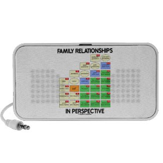 Family Relationships In Perspective (Genealogy) iPod Speakers