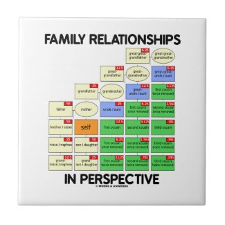 Family Relationships In Perspective (Genealogy) Tiles