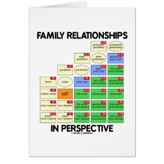 Family Relationships In Perspective (Reunion) Greeting Card