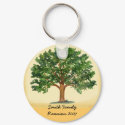 Family Reunion 2007 Keytag keychains by ZachBear Family Reunion 2007 Keytag keychains