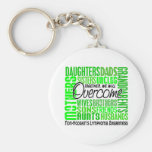 Family Square Non-Hodgkin's Lymphoma Key Chains