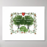 Family Tree 1A Poster