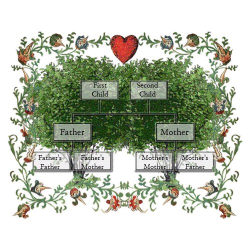Family Tree 2A print