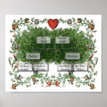 Family Tree 2A Posters