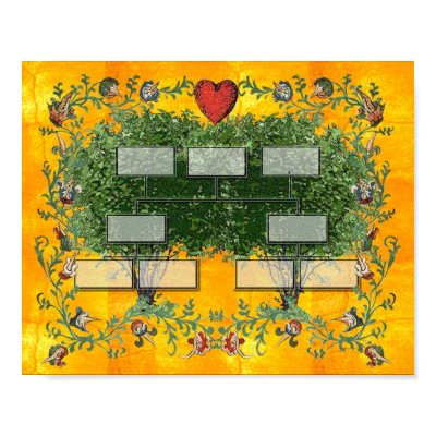 Family Tree 3 Posters by jmiler