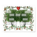 Family Tree 5A posters by jmiler Family Tree 5A posters