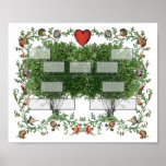 Family Tree 5A Posters