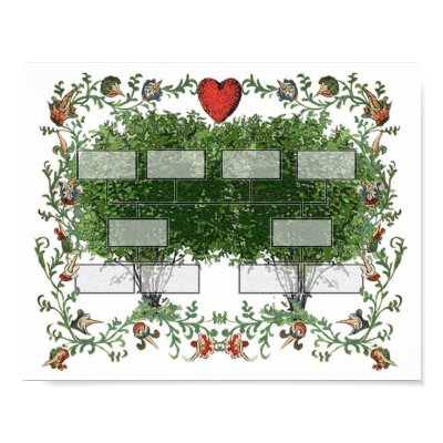 Genealogy Chart Free. Family Tree Chart 4A Print by