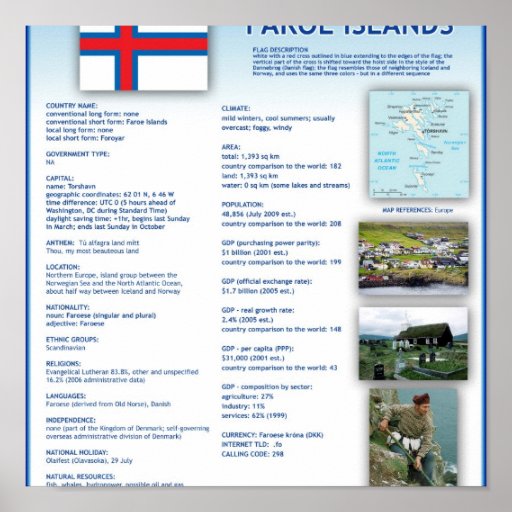 Faroe Islands Poster