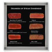 Faux Frame Steak Doneness Photo Chart (restaurant)