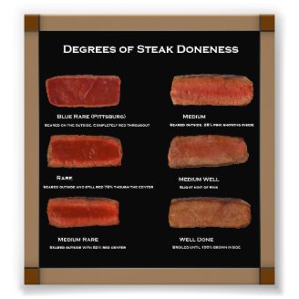 beef doneness chart