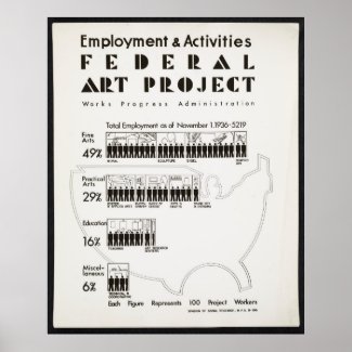 Federal Art Project Employment Statistics Poster