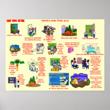 "FIBRO-Camp FOGGY BOTTOM Photo Array Poster"
