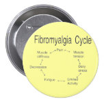 Fibro circle pins