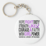 Fight Like A Girl General Cancer 23.3 Keychain