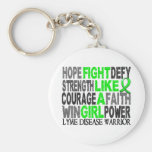 Fight Like A Girl Lyme Disease 23.4 Key Chains
