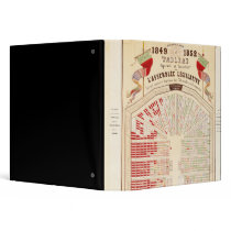 Figurative and consultative table binders