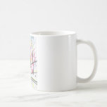 Figure of Planes Expression Coffee Mugs