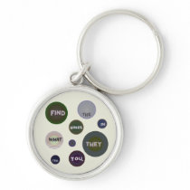 Find the Holes in What They Tell You Keychains