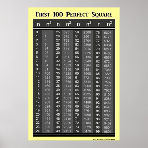 First 100 Perfect Squares Chart Poster Zazzle