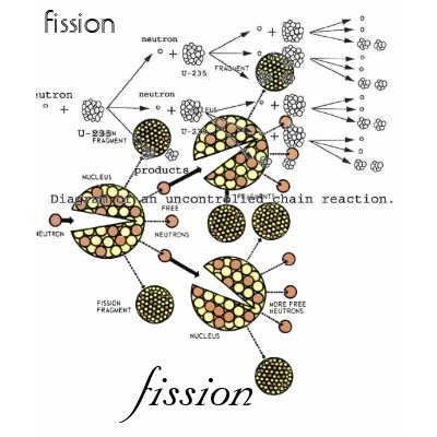 Fission T Shirts by Eoghan7