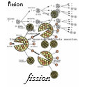 Fission t-shirts by Eoghan7 Fission t-shirts