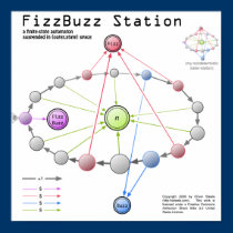 Fizzbuzz Station Poster posters by osteele Fizzbuzz Station Poster posters