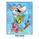Food Chain Poster posters